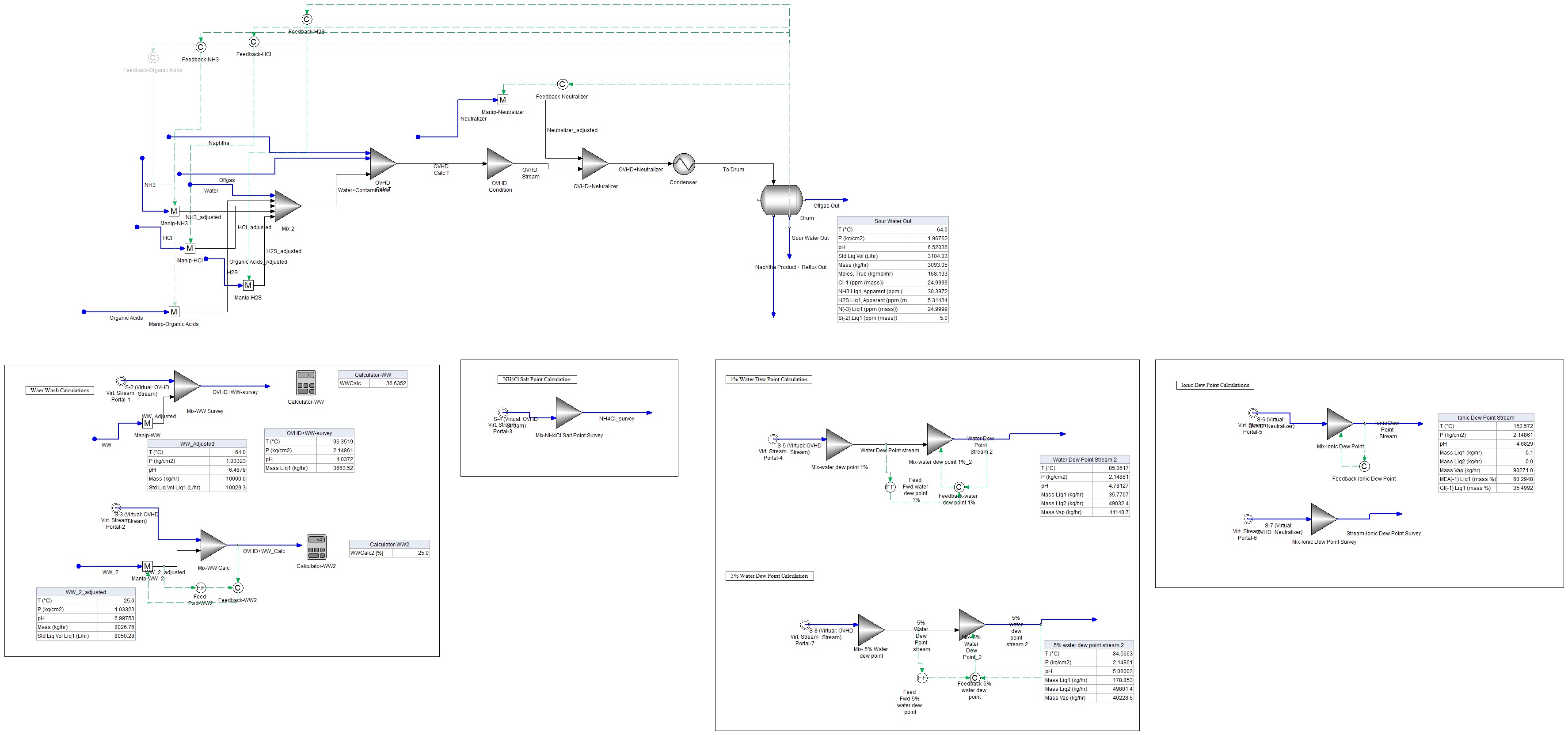 CDU OVHD Example (v12.0.0.11)_v4_controllers+surveys.jpg
