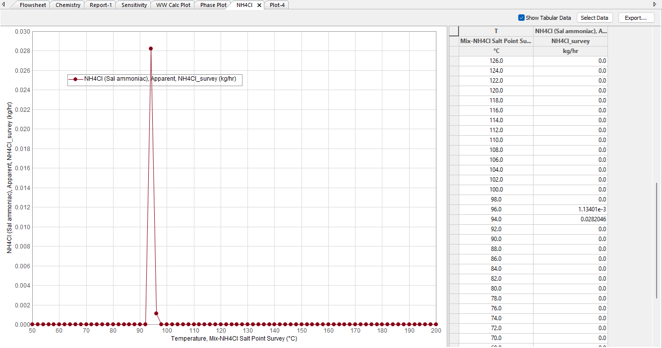 NH4Cl Survey.png