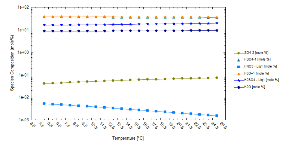 A graph of different colored lines

AI-generated content may be incorrect.
